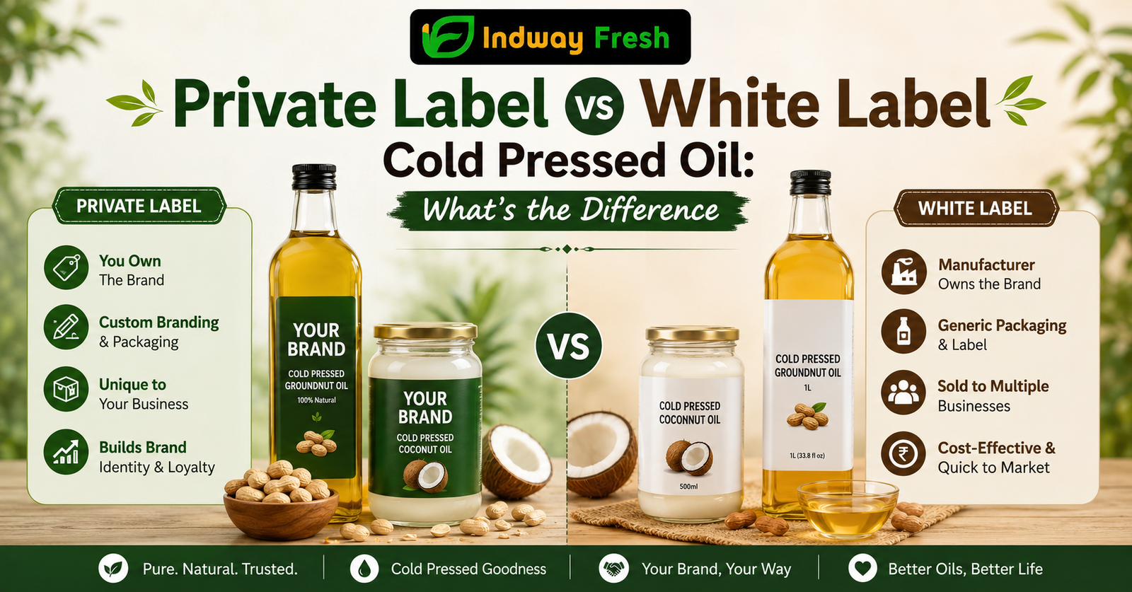 Private Label vs White Label Cold Pressed Oil – comparison of custom branding, packaging, ownership, and business benefits by Indway Fresh.